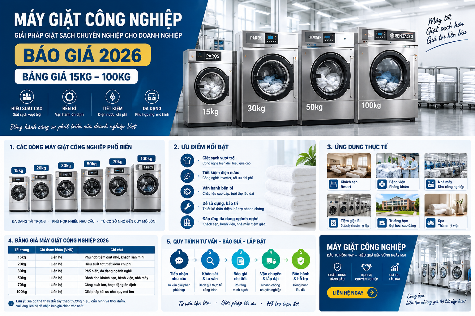 báo giá máy giặt công nghiệp 2026 báo giá máy giặt công nghiệp 2026